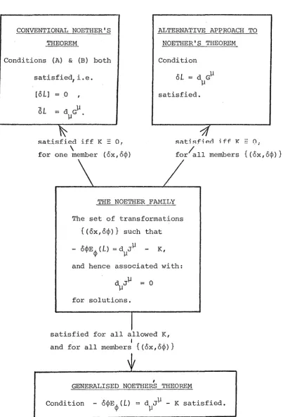 FIGURE (2.4) 