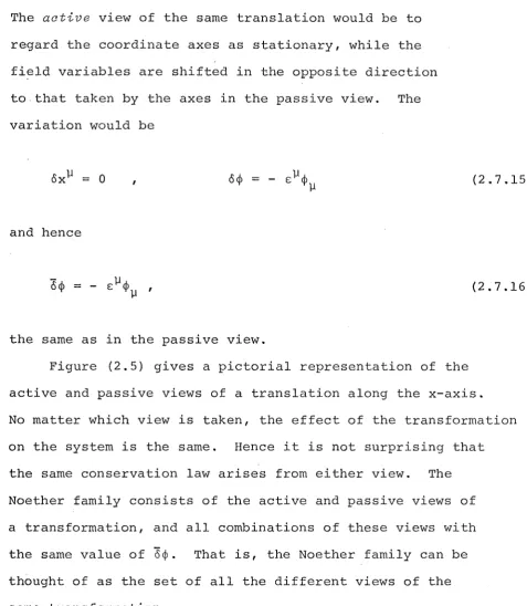 Figure (2.5) gives a pictorial representation of the 