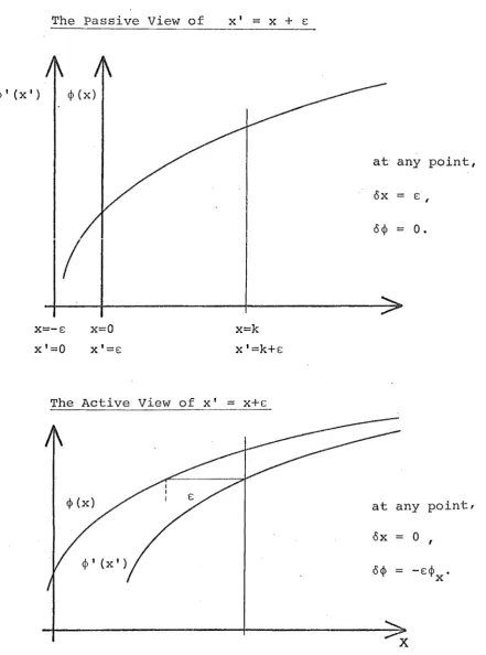 FIGURE (2.5) 