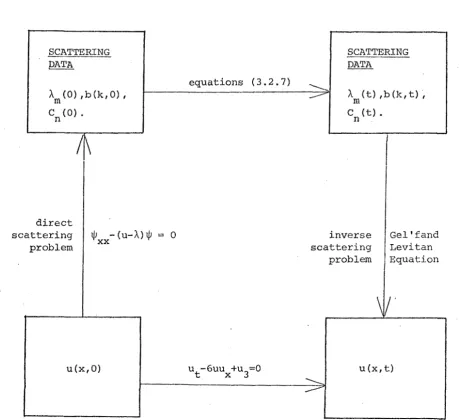 FIGURE (3 .1) 