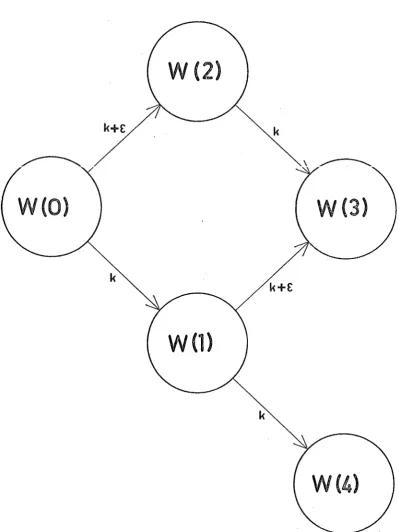 FIGURE (3.2) 