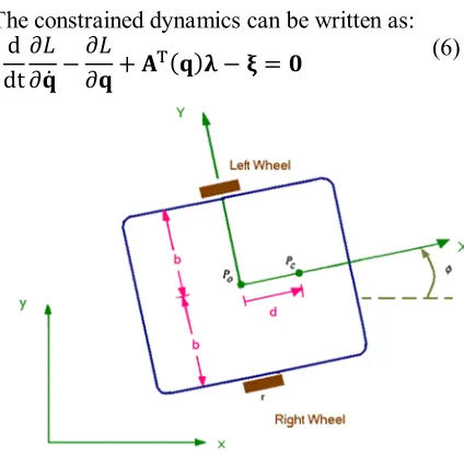 Fig. 1. The schematic view of the robot, containing some of the key geometrical parameters