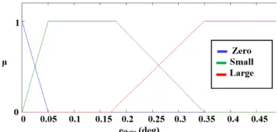 Fig. 27 shows that the robots change their line 