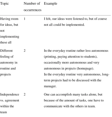 Table 3. Mixed Reasons for Feeling Autonomous at The SALC