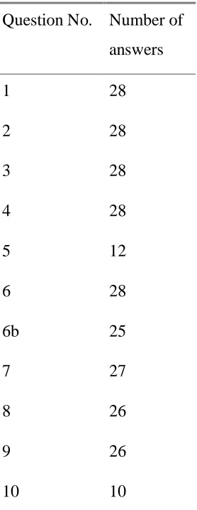 Table 7 Overall answers  