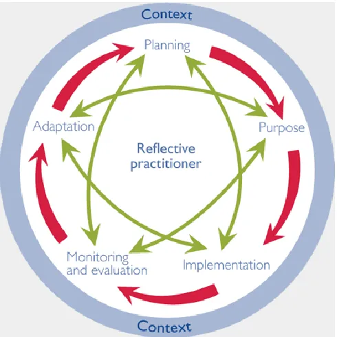 Figure 1. The LANQUA quality model (www.lanqua.eu). 
