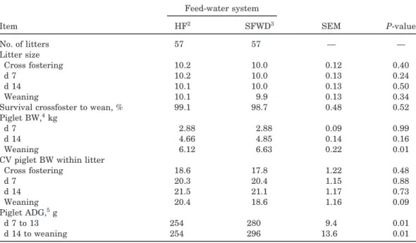 Table 3. Effect of lactation feed-water system on piglet performance 1