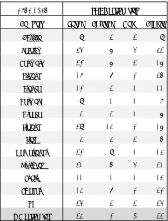 Table 5. Percentage of common and idiosyncratic risk sharing to shocks to domestic  output