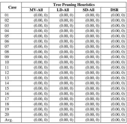 TABLE RUNING VIII HEURISTICS ON 