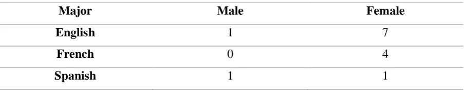 Table 1.  