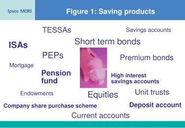 Figure 1: Saving products