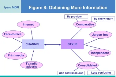 Figure 8: Obtaining More Information