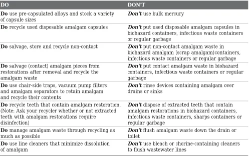 TABLE 1: Longevity of dental restorations17,18