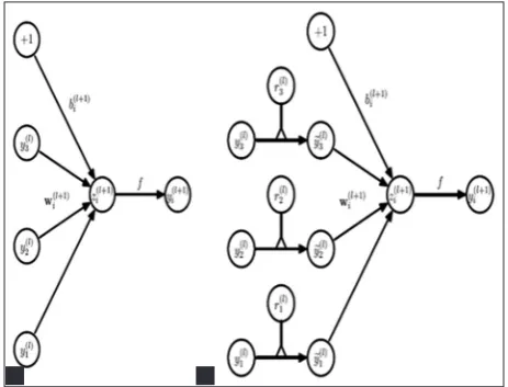 Fig. 14: Taxonomy of flow in a Google net architecture using inception module