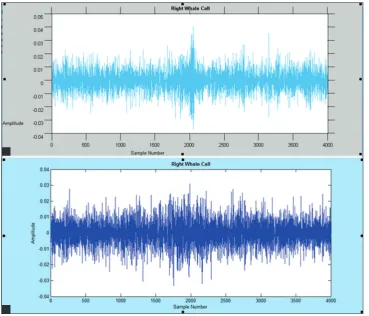 Fig. 4: Spectrogram of sound without whale voice