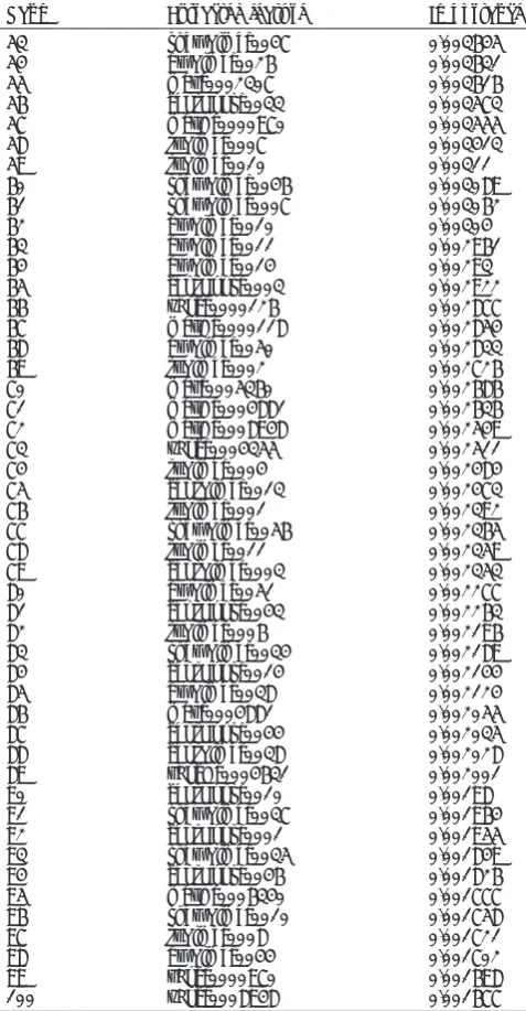 Table 1: (Continued)