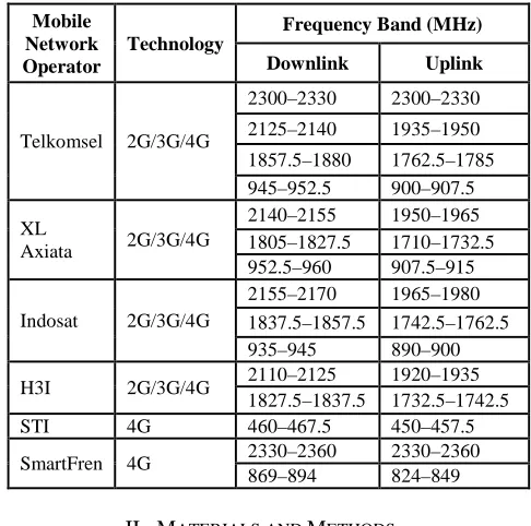 TABLE TI HE TECHNOLOGY 
