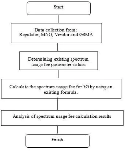 Fig. 6 Step-by-step procedures of the experiment 