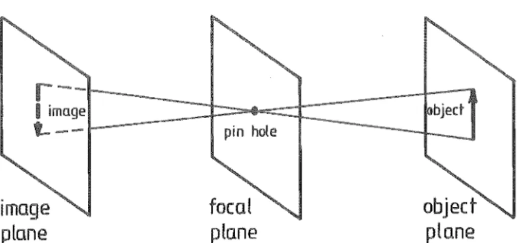 FIG  3· 4  2-D  VI SUAL  SE  SI 