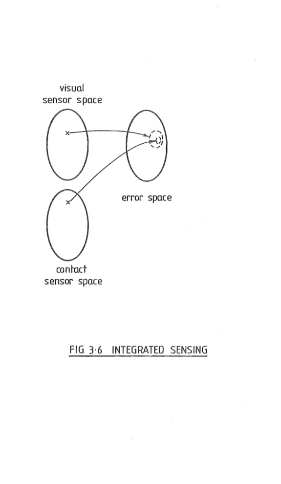 FIG  6  INTEGRATED  SENSING 
