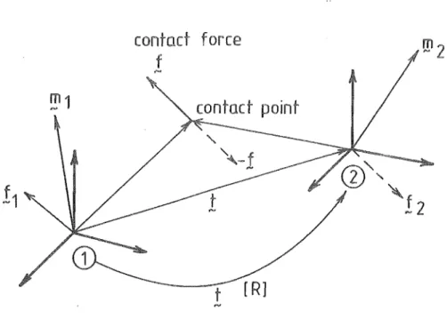 FIG  ·9  FORCE  FOR  NSING 