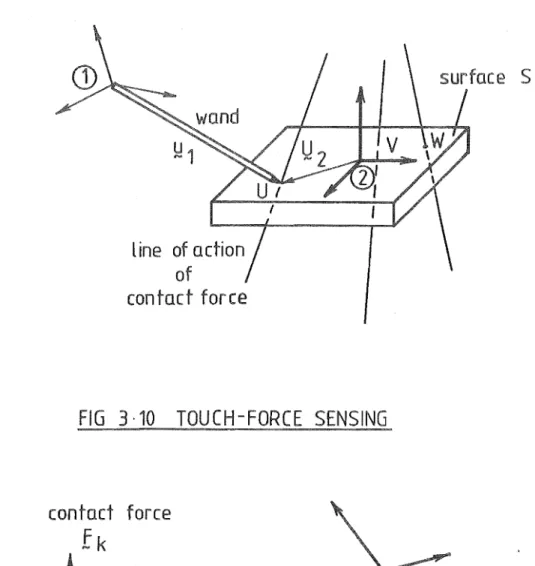FIG  3 ·10  TOUCH-FORCE  SENSING 