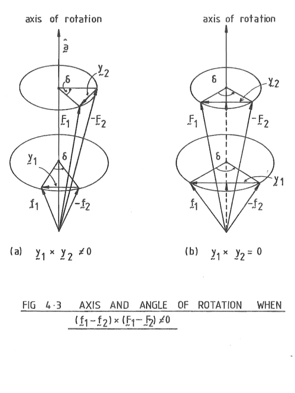 FIG  4·3  IS  AND  ANGLE  OF  ROTATION  WHEN 
