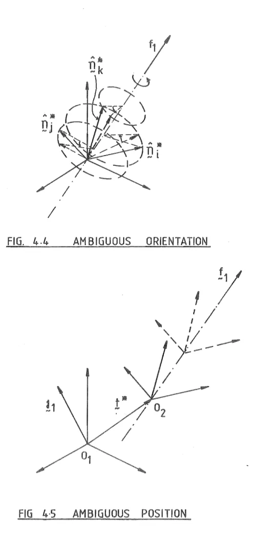 FIG.  4.4  AM BIGUOUS  ORIENTATION 