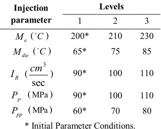 Table 2. Parameters and related levels. 