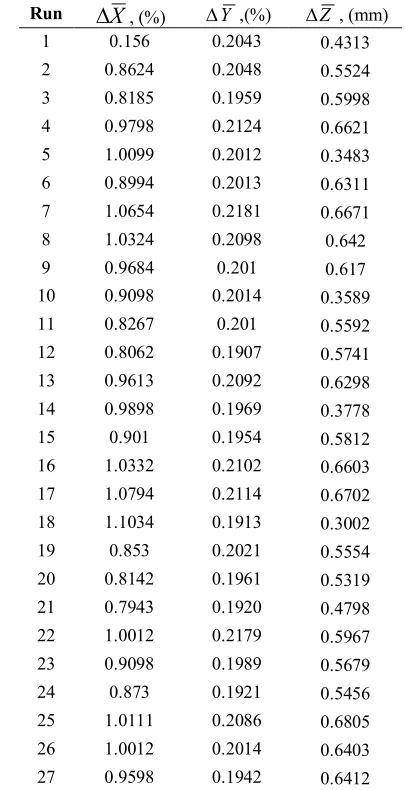 Table 3. Numerical layouts obtaining from Mold Flow simulation. 