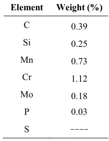 Table 9. The percentages of the steel Mo40 components. 