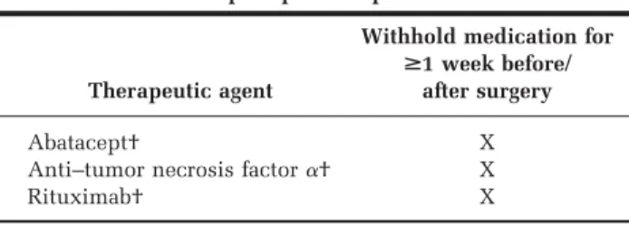 Table 3. Recommendations for withholding biologic disease-modifying antirheumatic drugs in preoperative