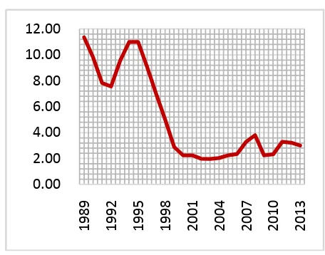 Figure 4. The Trend of China’s CPI. 