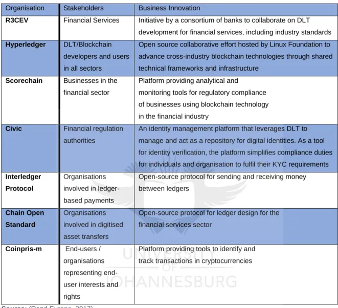 Table 3.2: Examples of real-world applications of blockchain technology  Organisation   Stakeholders  Business Innovation  