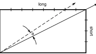Figure 4.5: Illustration of Equation 4.1 showing the smallest possible diver-gent angle for two pixel-width lines