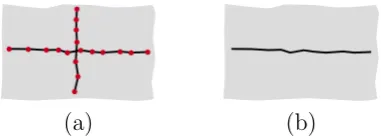 Figure 4.12: Centreline culling is typically needed for thick objects whereorthogonal sides generate two possible alternatives (a) for a centreline