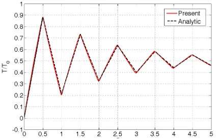 Fig. 9. It can be seen that in the prediction of the 