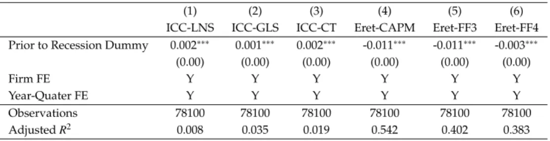 Table 1.7: Changes in Cost-of-Capital Estimates Prior to Recession Period