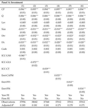 Table 1.12: Estimation Results of Investment/Financing Regressions with Ad- Ad-ditional Controls