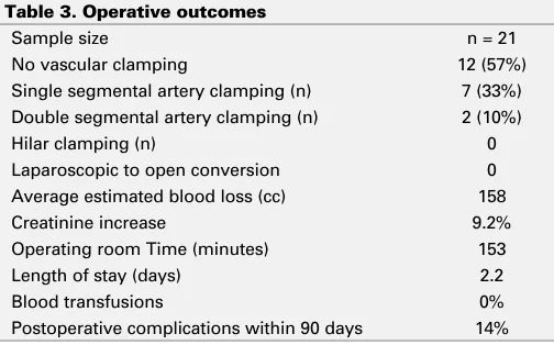 Table 3. Operative outcomes