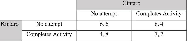 Table 2 
