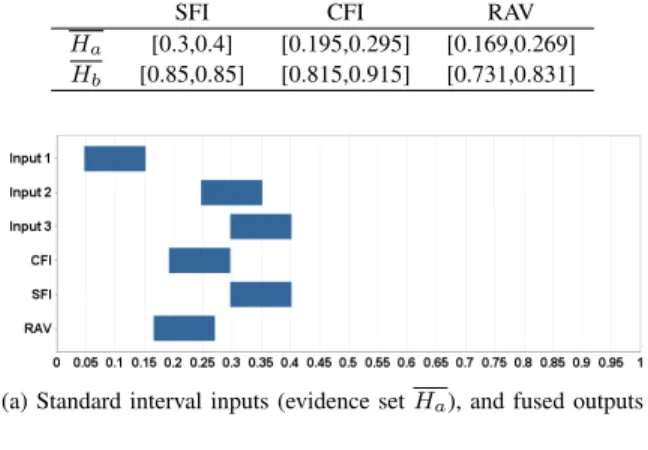 TABLE II: Interval results (in respect to FM g 1 , see Fig. 2)