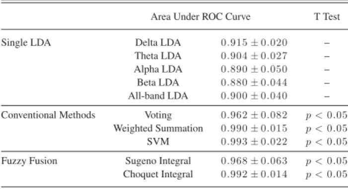 TABLE II