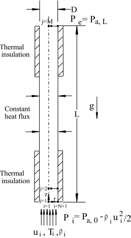 Fig. 1. Physical model and the computational domain.  