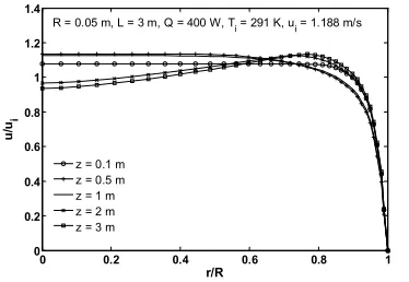 Fig. 5. Temperature profiles for a turbulent flow in a vertical pipe with uniform heat flux
