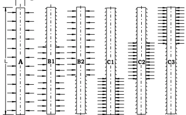 Fig. 7.  Vertical pipe with different uniform and insulated thermal boundary conditions
