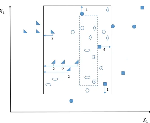 Figure 2.1: The elim-count procedure for excluding negative instances [1]