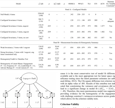 Table 3. Measurement model invariance and homogeneity testing. 