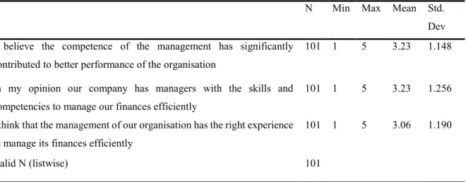 Table 5: The challenge of managerial expertise  