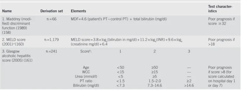 Table 5 .     Prognostic scoring systems used for patients with alcoholic hepatitis 
